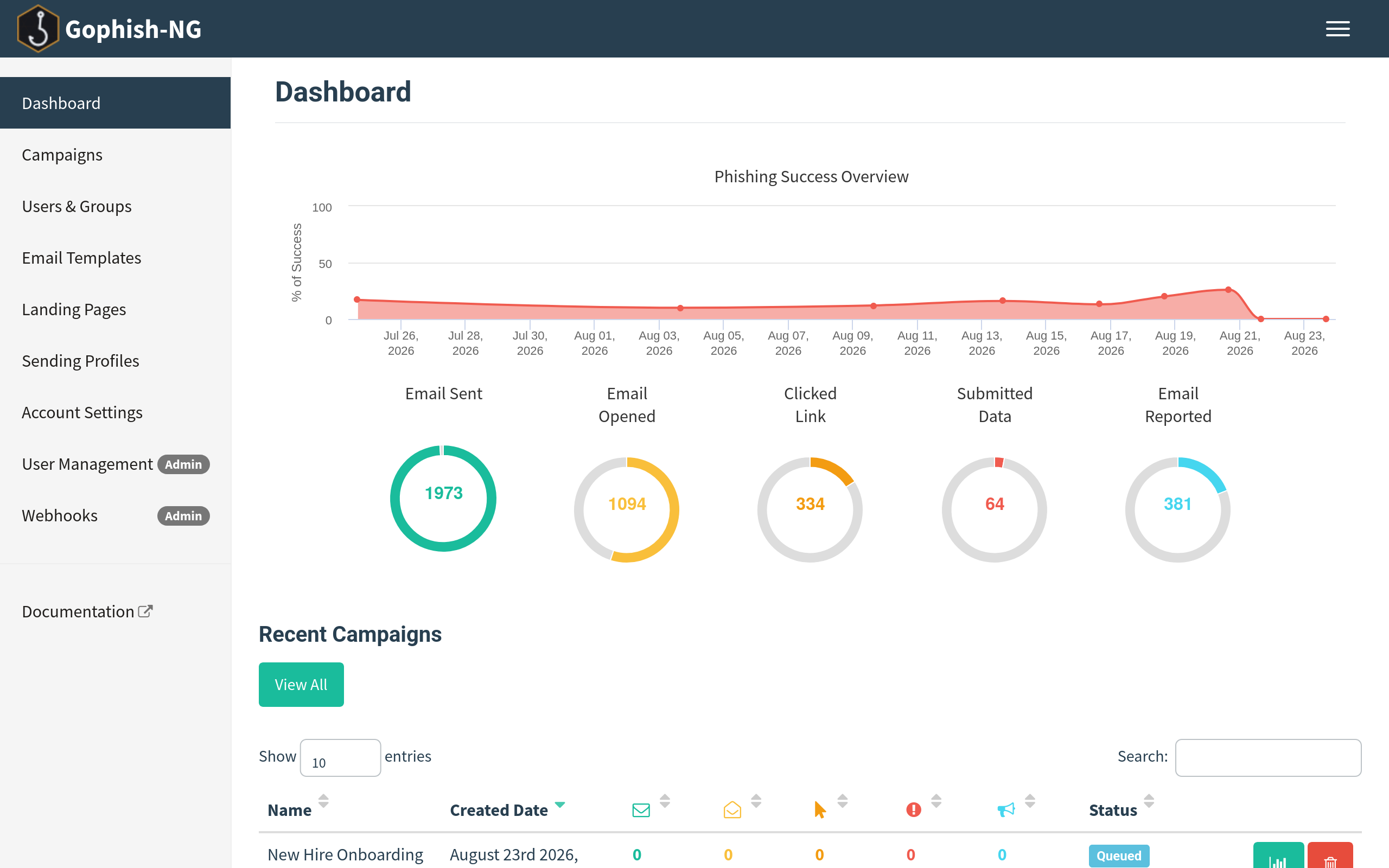Gophish-NG dashboard